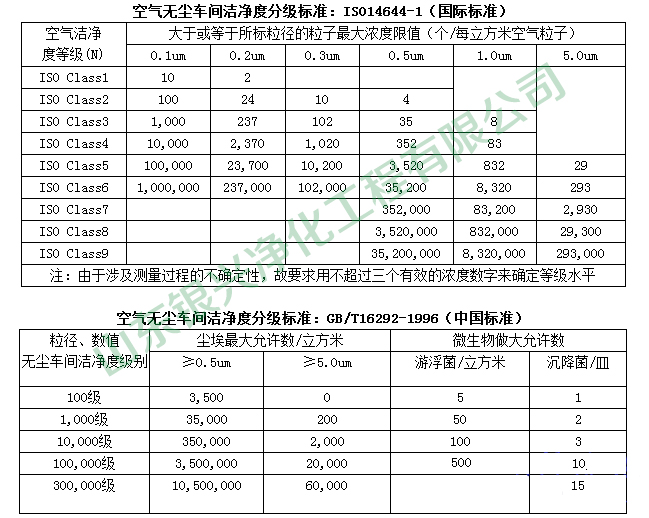 洁净车间表格.jpg